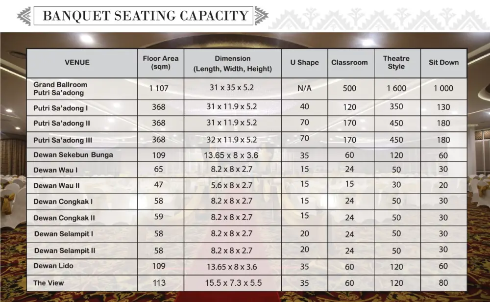 banquet-seating-capacity-2024-dec